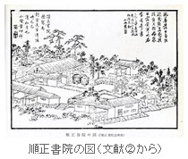 順正書院の図（文献②から）