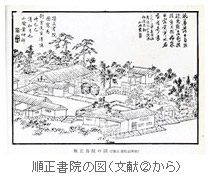 順正書院の図（文献②から）